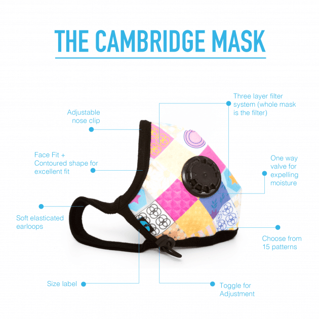 diagram of a pollution mask from Cambridge Mask Company