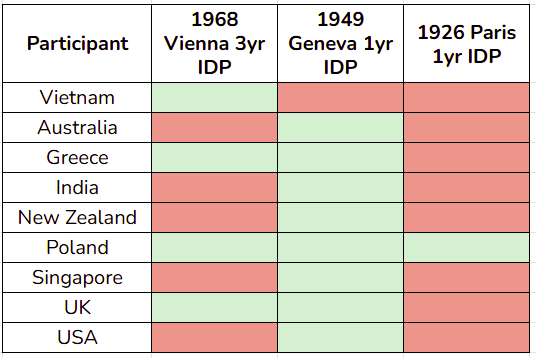 Countries for IDP - Source Wikipedia